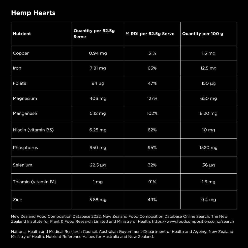 
                  
                    Hemp Hearts
                  
                