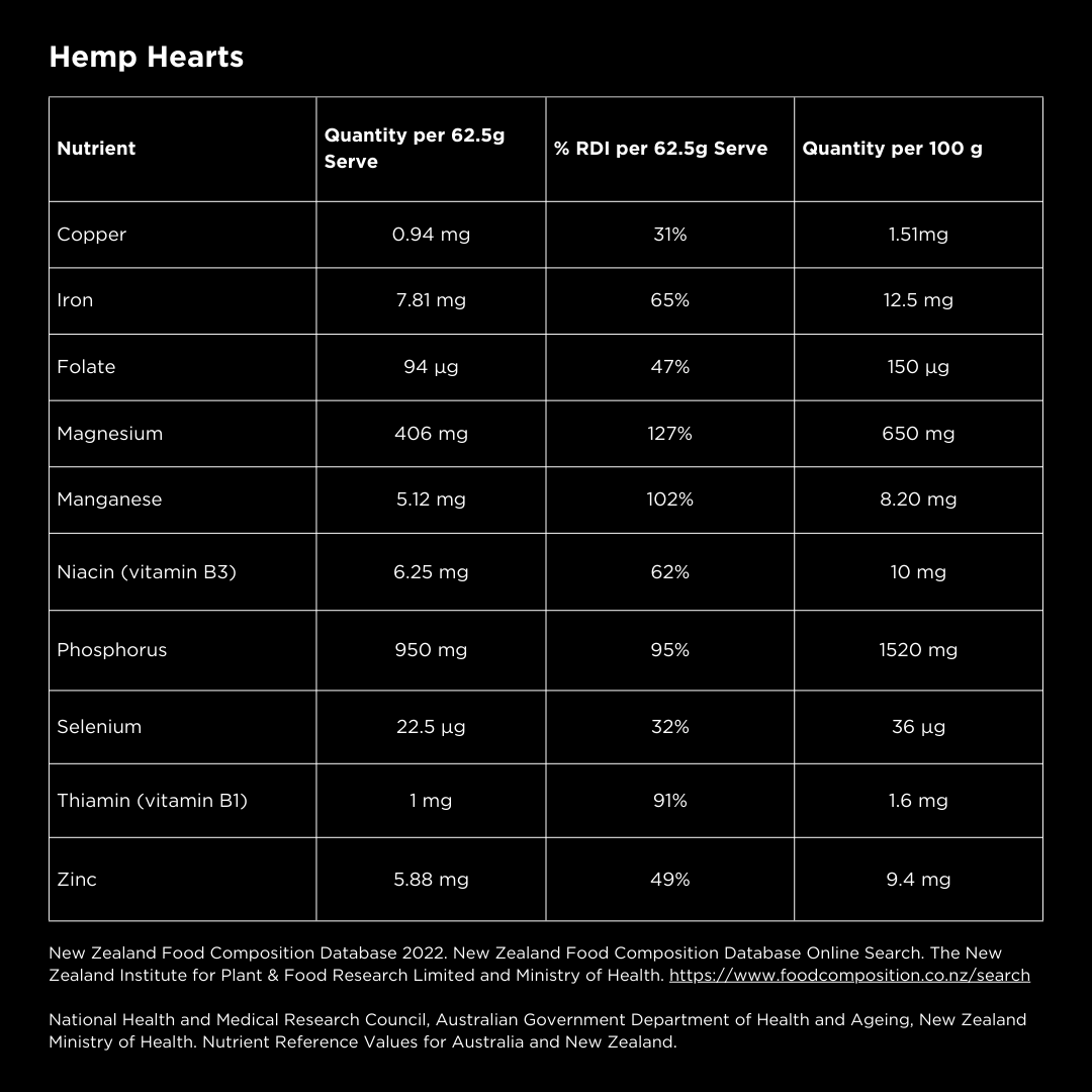 
                  
                    Hemp Hearts
                  
                