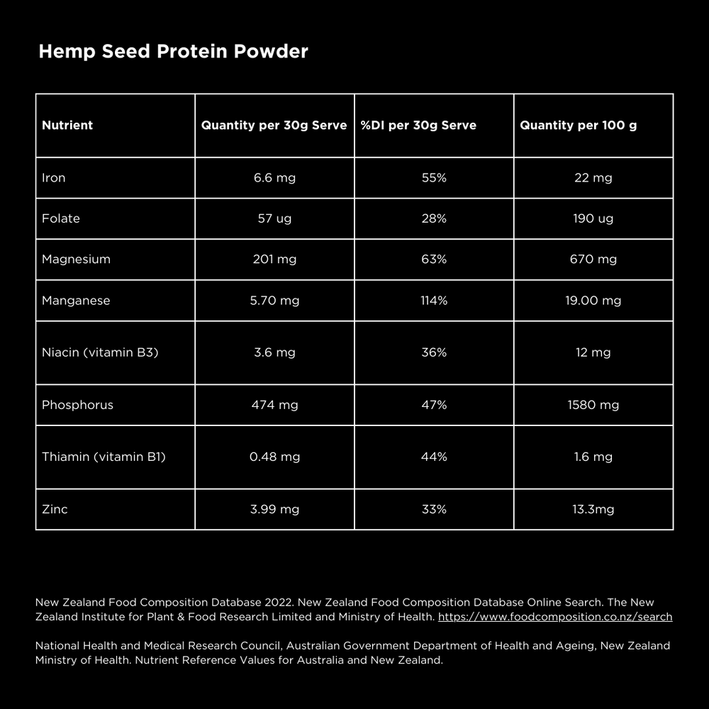 
                  
                    Hemp Protein Powder
                  
                