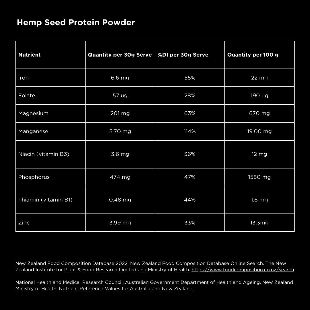 
                  
                    Hemp Protein Powder
                  
                